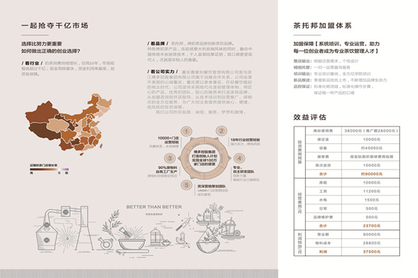 茶托邦招商加盟反面图